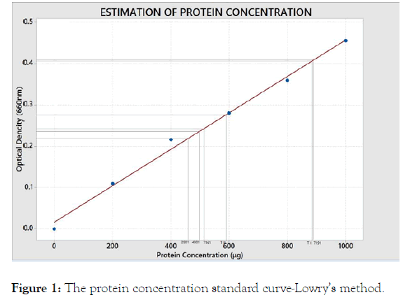 applied-microbiology-curve