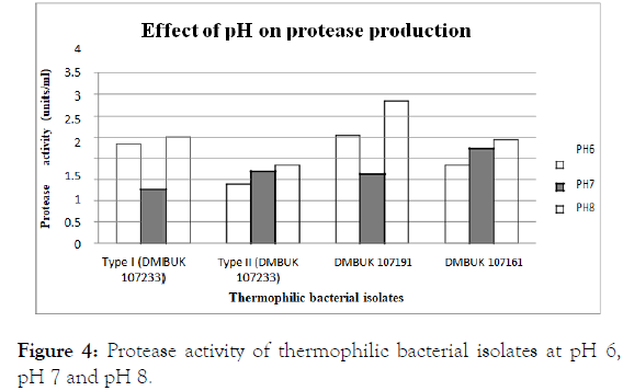 applied-microbiology-isolates