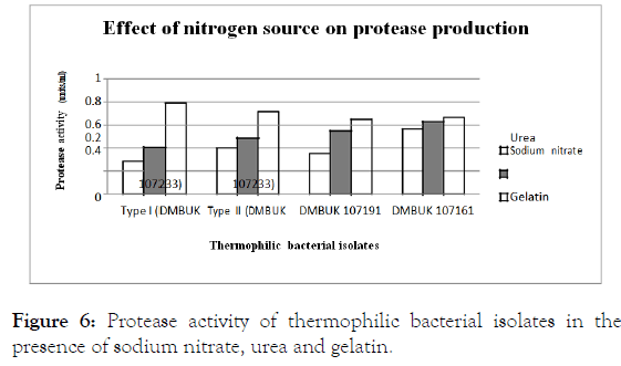 applied-microbiology-sodium