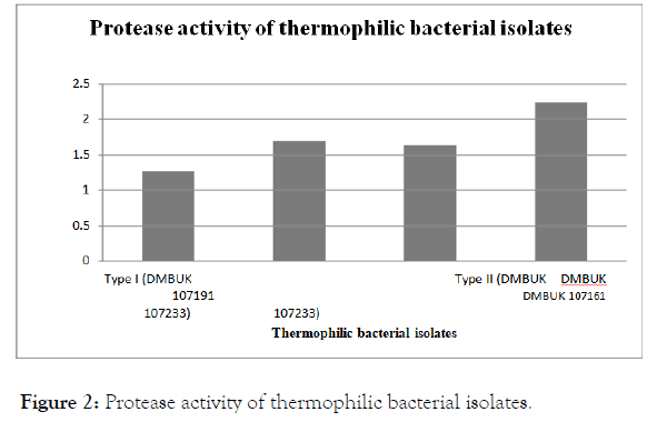 applied-microbiology-thermophilic