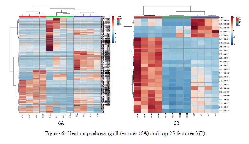 applied-pharmacy-Heat-maps