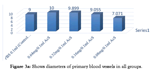 applied-pharmacy-blood