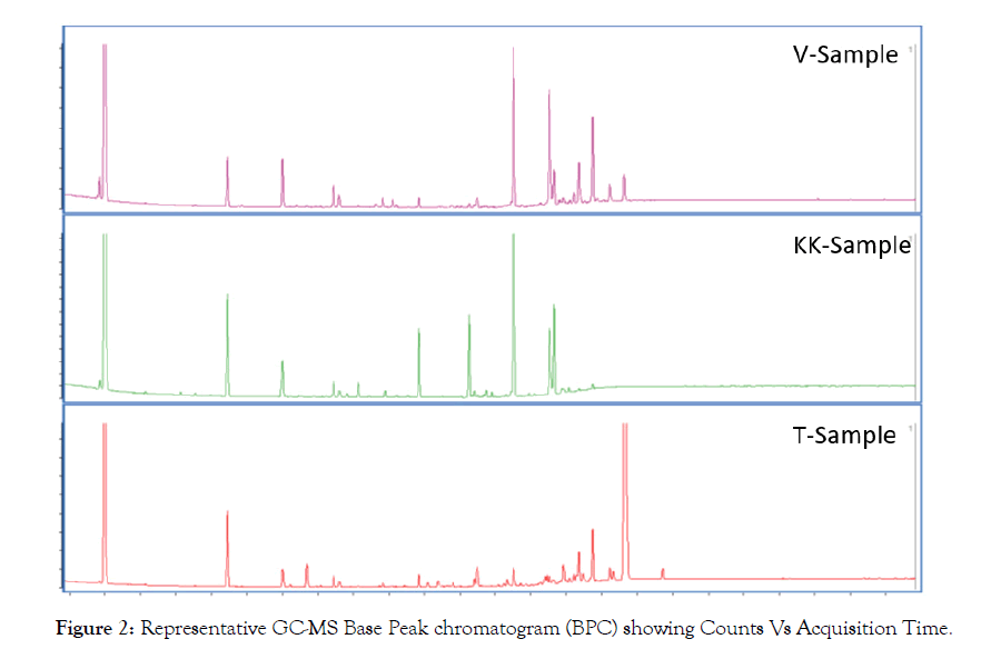 applied-pharmacy-chromatogram