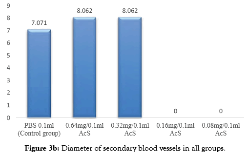 applied-pharmacy-vessels