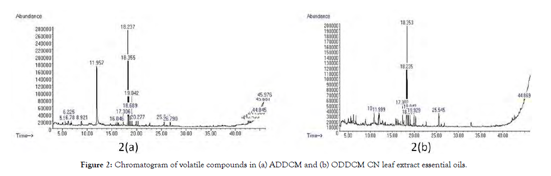 aromatic-plants-volatile-compounds