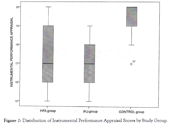 auo-appraisal-scores