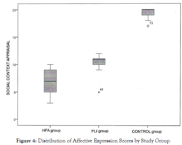 auo-expression-scores