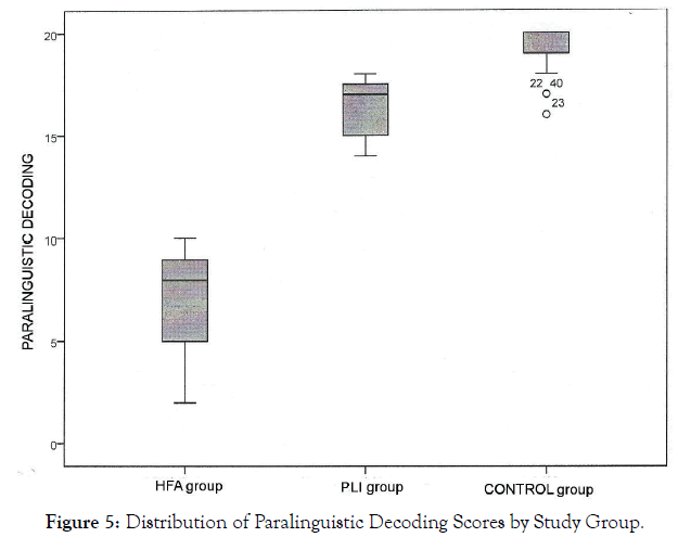 auo-paralinguistic-decoding