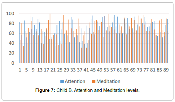 autism-Attention-Meditation