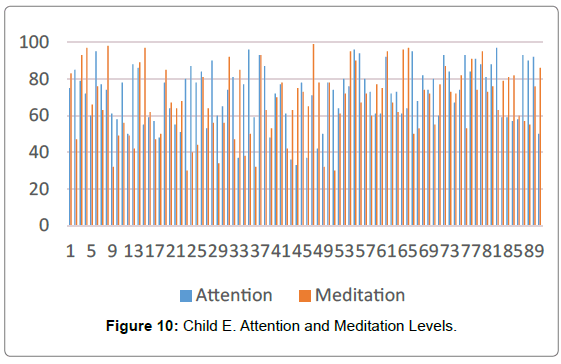 autism-Attention-Meditation