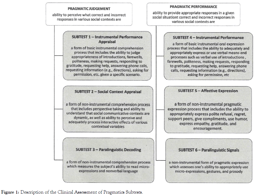 autism-Clinical-Assessment