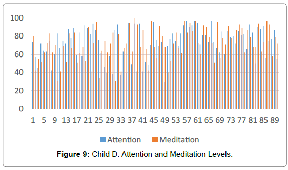 autism-Meditation-Levels