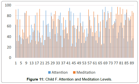 autism-Meditation-Levels