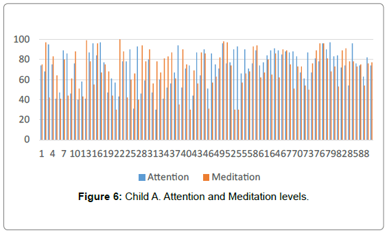 autism-Meditation-levels