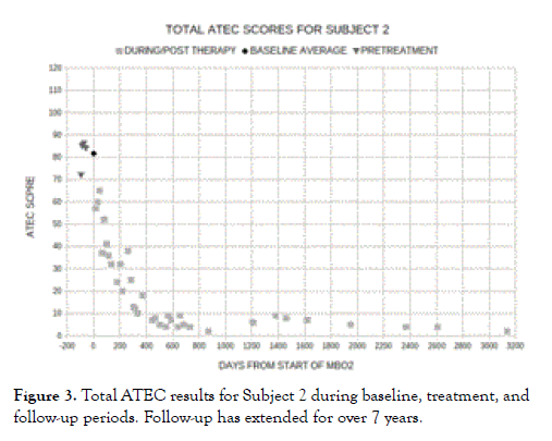 autism-baseline-treatment