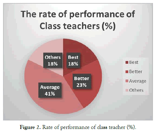 autism-class-teacher