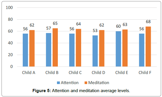 autism-meditation-average