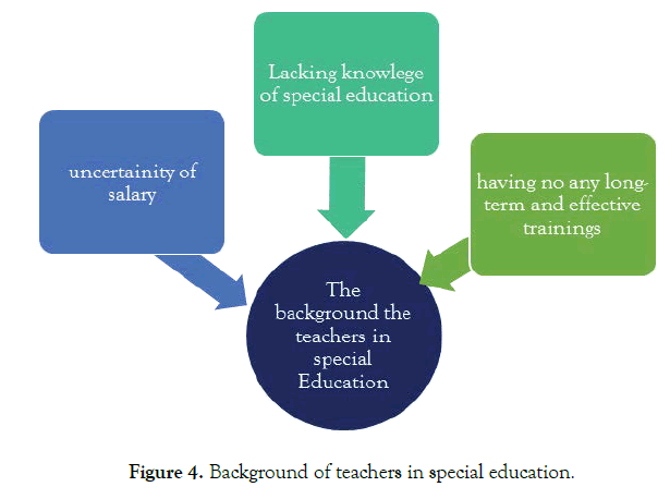 autism-special-education