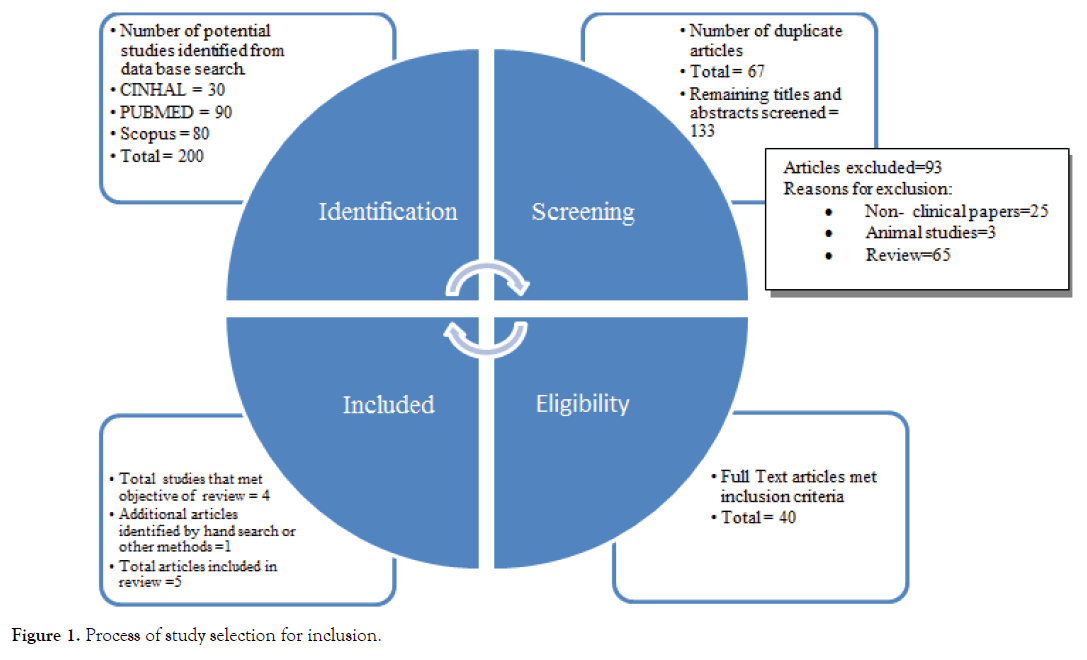 autism-study-selection