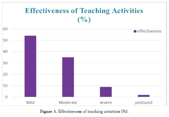 autism-teaching-activities