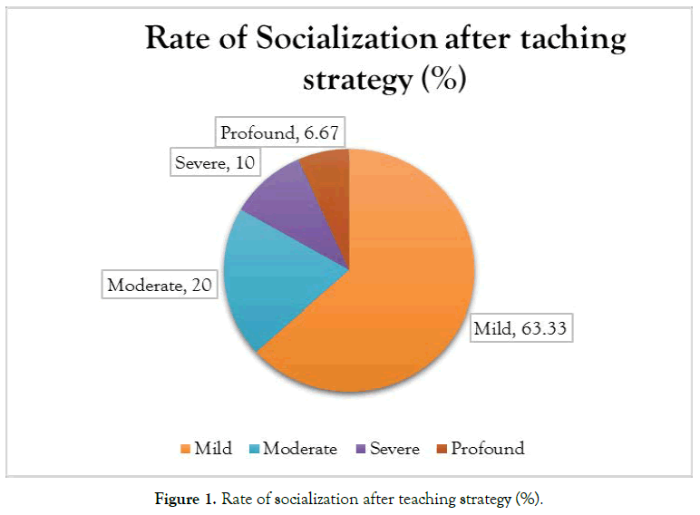 autism-teaching-strategy