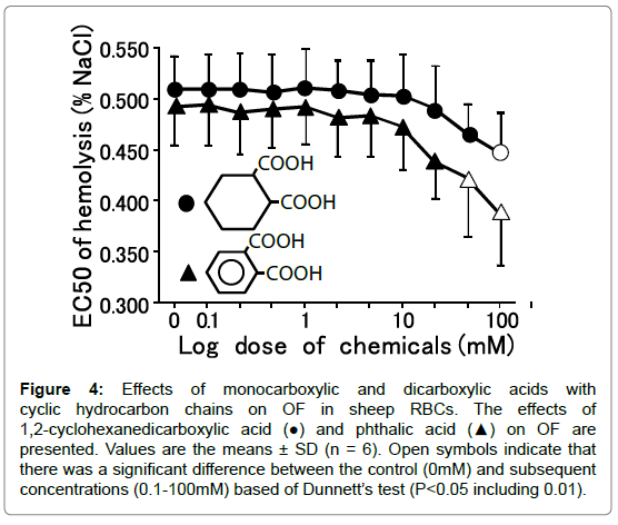 biochemistry-pharmacology-cyclohexanedicarboxylic