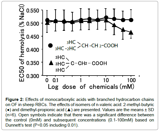 biochemistry-pharmacology-hydrocarbon-chains