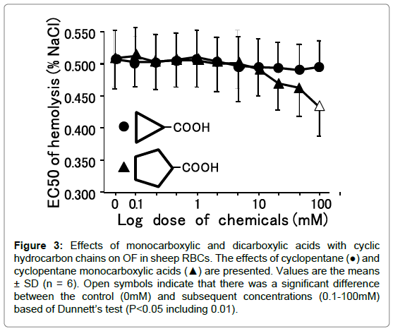 biochemistry-pharmacology-monocarboxylic