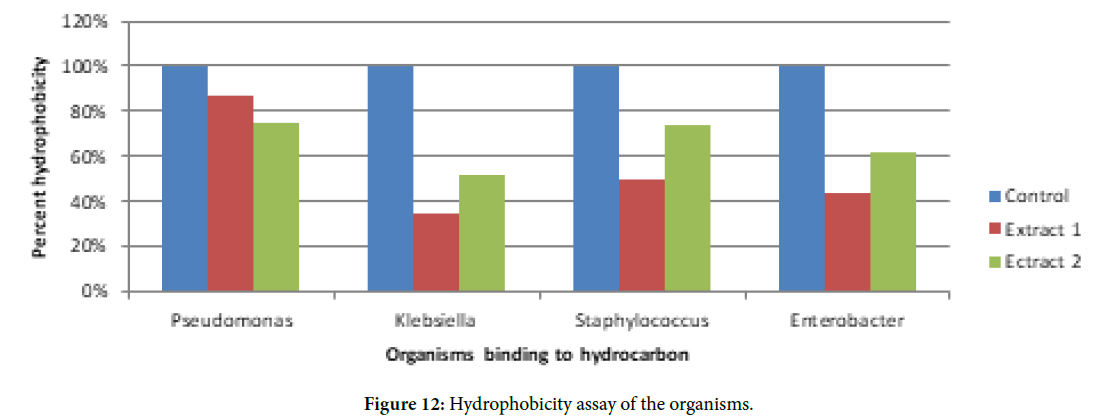 biology-todays-world-Hydrophobicity