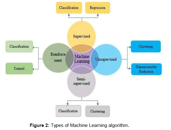 biology-todays-world-Learning-algorithm