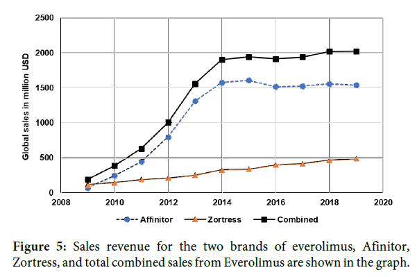 biology-todays-world-Sales