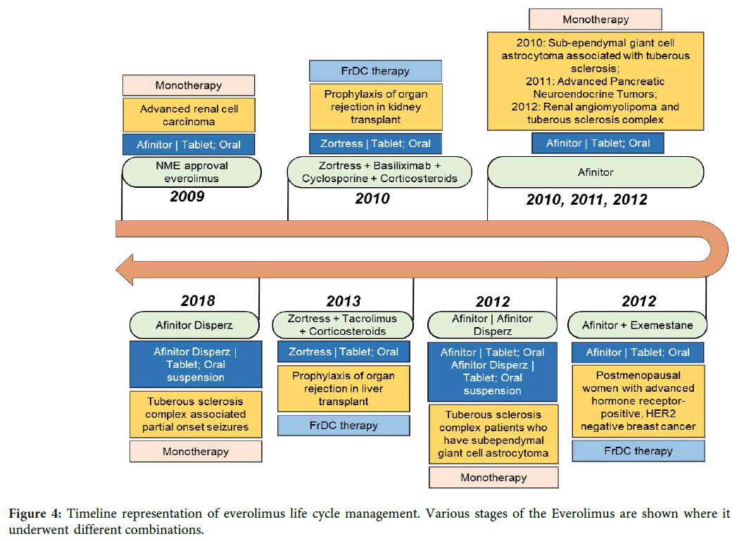 biology-todays-world-Timeline