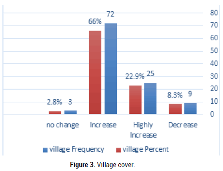 biology-todays-world-Village