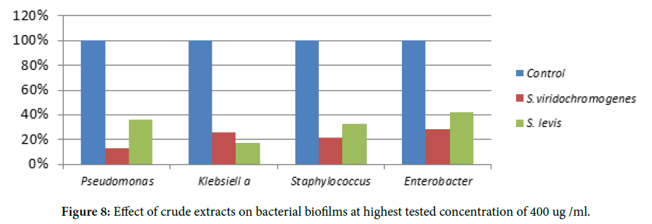 biology-todays-world-biofilms