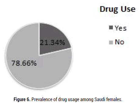 biology-todays-world-drug