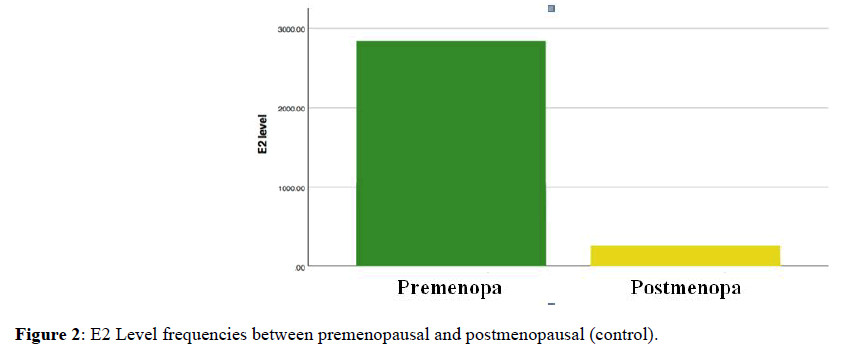 biology-todays-world-frequencies