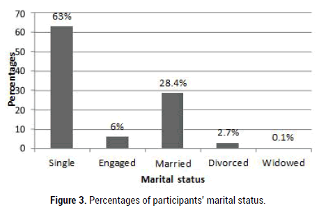 biology-todays-world-marital