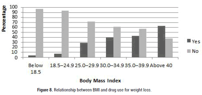 biology-todays-world-weight