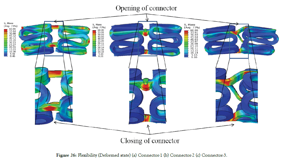 biomedical-engineering-medical-devices-Deformed-state