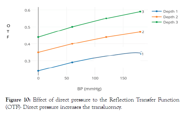 biomedical-engineering-medical-devices-Direct-pressure