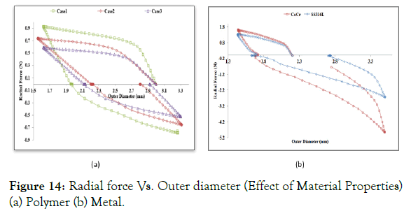 biomedical-engineering-medical-devices-Polymer