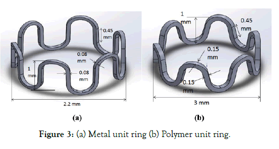 biomedical-engineering-medical-devices-Polymer-unit