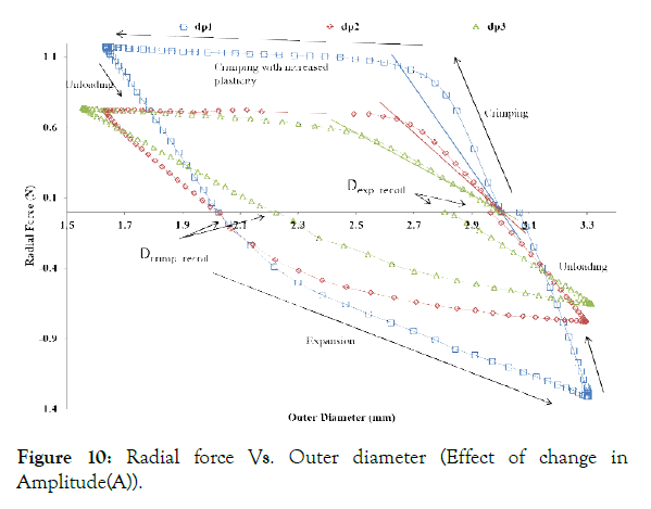 biomedical-engineering-medical-devices-Radial-force