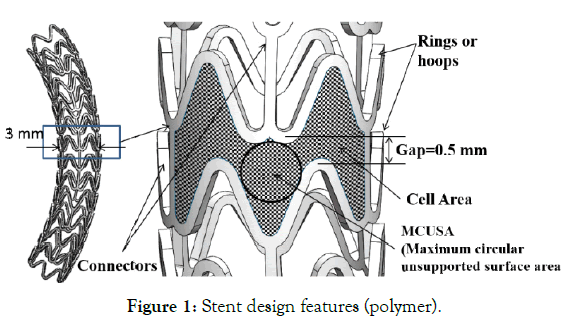 biomedical-engineering-medical-devices-Stent-design