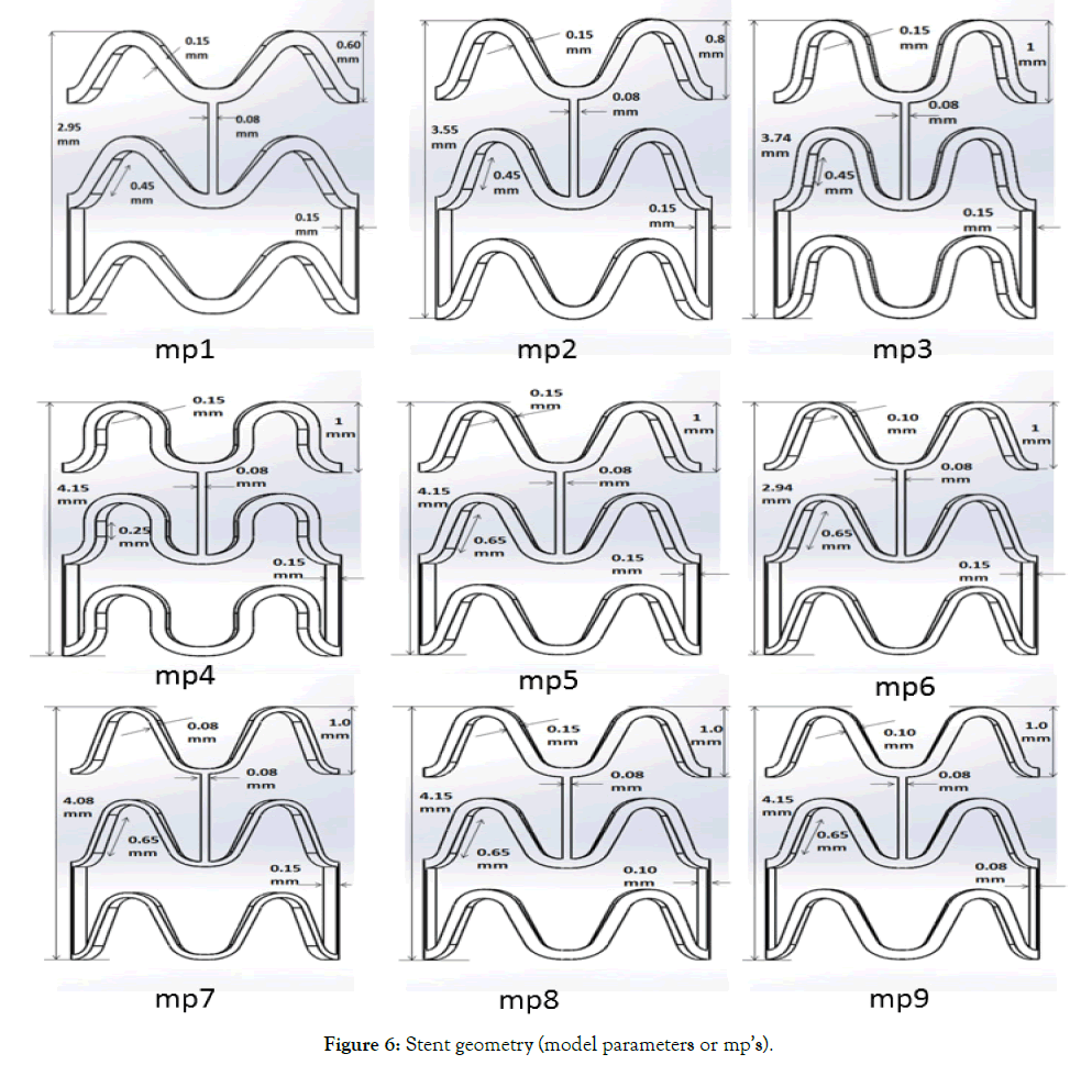 biomedical-engineering-medical-devices-Stent-geometry