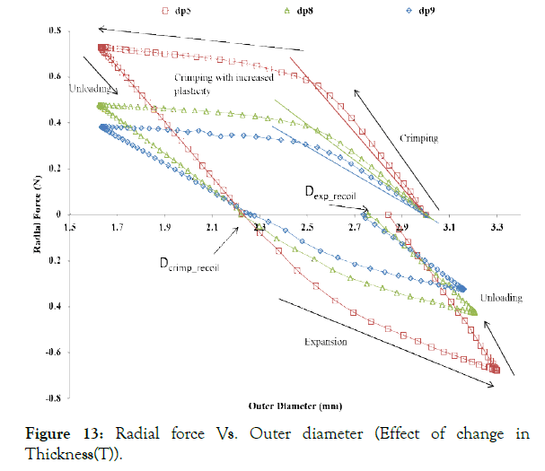 biomedical-engineering-medical-devices-Thickness