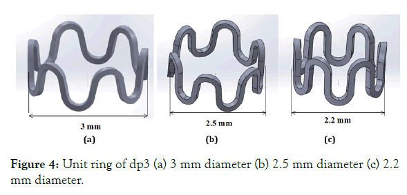 biomedical-engineering-medical-devices-Unit-ring