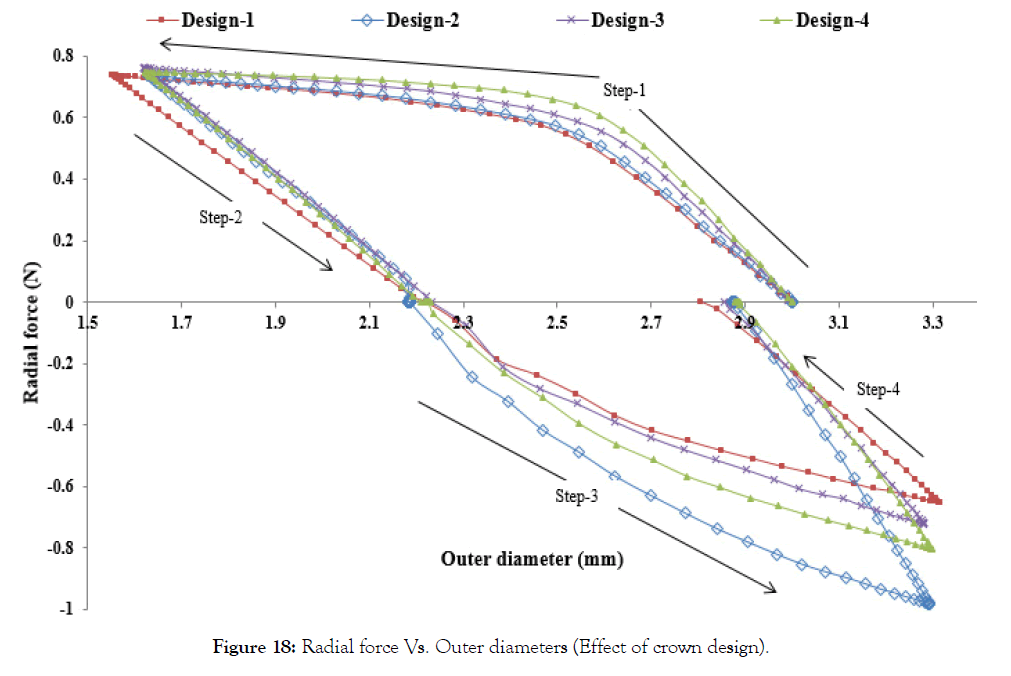 biomedical-engineering-medical-devices-crown-design