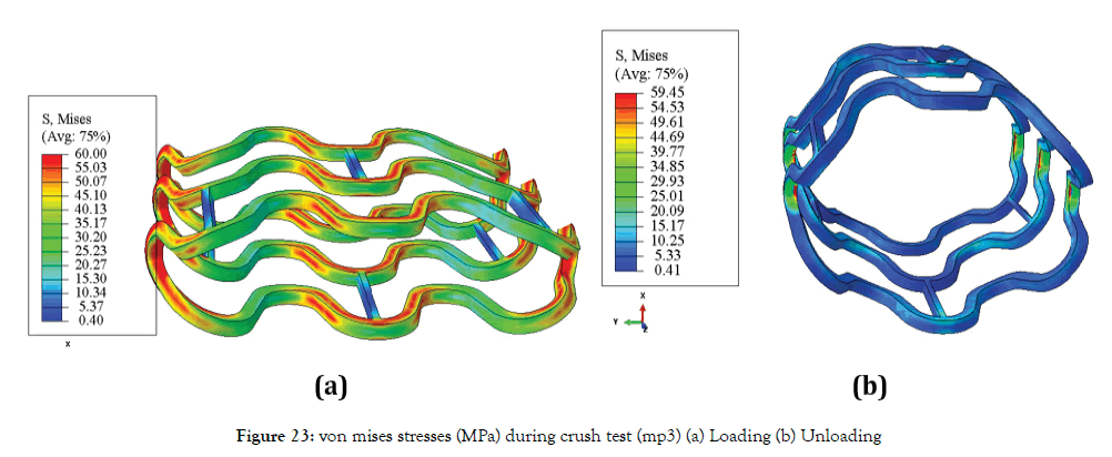 biomedical-engineering-medical-devices-crush-test