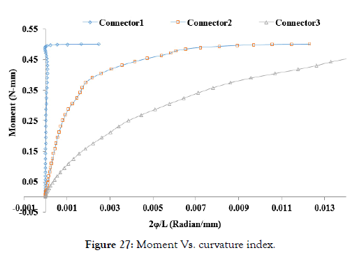 biomedical-engineering-medical-devices-curvature-index